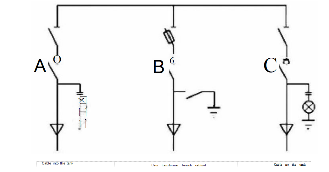 HXGN15-12(F·R) Box fixed ac metal-enclosed ring net switch equipment