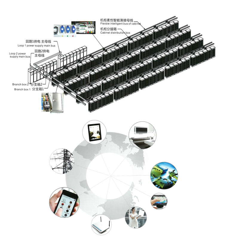 Introduction of loT flexible intelligent busway distribution system (IFB Busway)