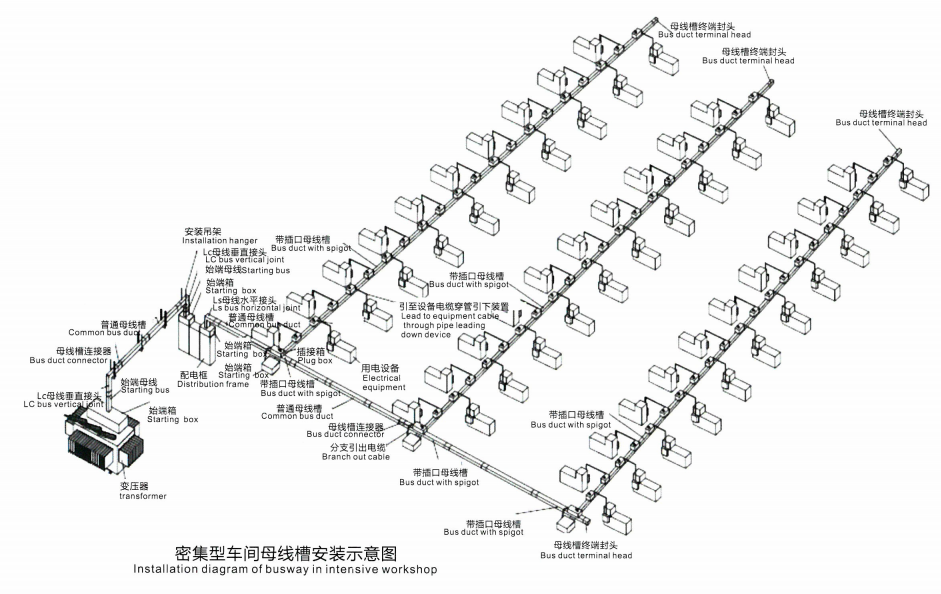 Introduction of loT flexible intelligent busway distribution system (IFB Busway)