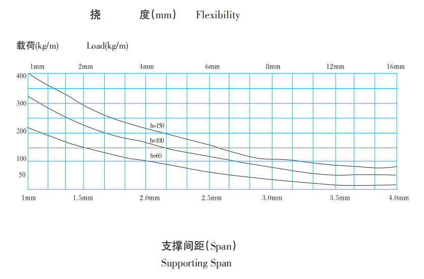 Ladder-type Cable XQJ-T1