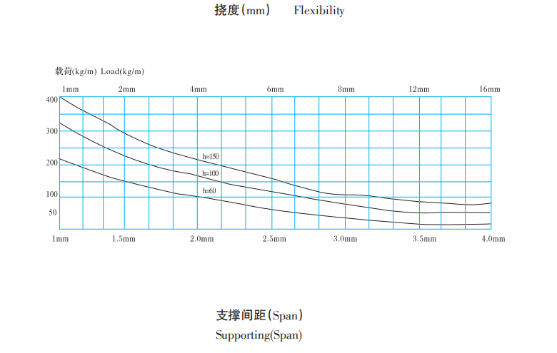 Tray-type Cable XQJ-P1