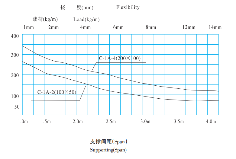 Channel-Type Cable XQJ-C