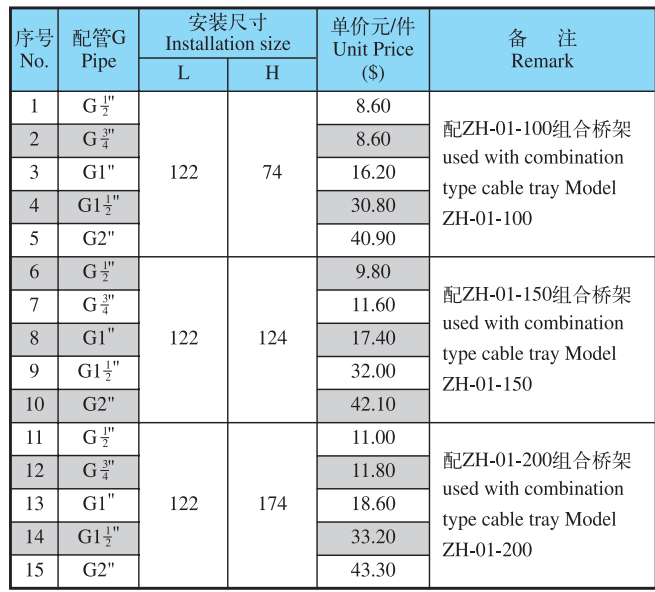 Combination Cable XQJ-ZH