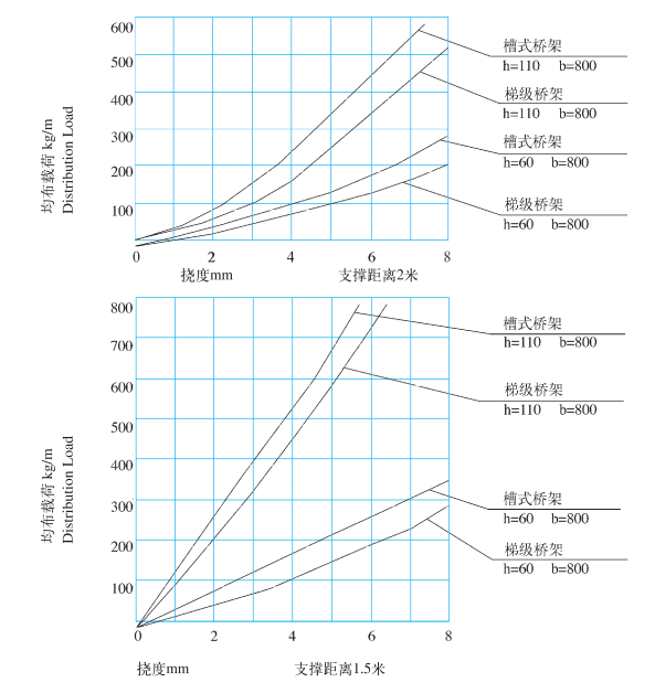 Alulminum Cable LQJ Series