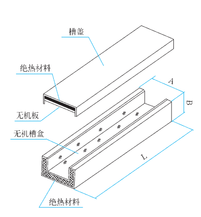 Fire-proof Cables FQJ Series