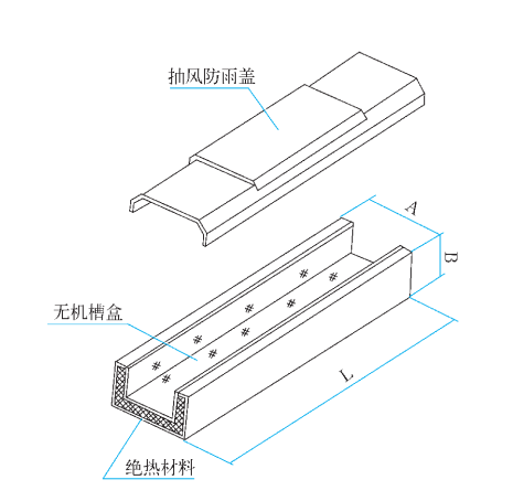 Fire-proof Cables FQJ Series