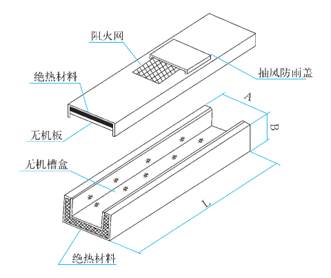 Fire-proof Cables FQJ Series