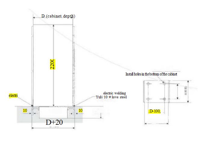 MNS Low-voltage switchgear
