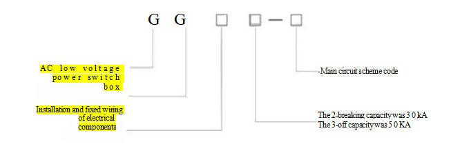GGD Low-voltage switchgear
