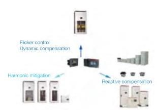 MDmax Low-voltage switchgear