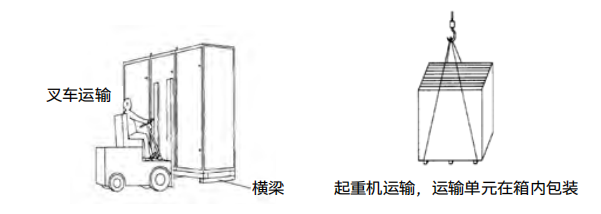 MDmax Low-voltage switchgear