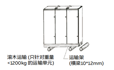 MDmax Low-voltage switchgear