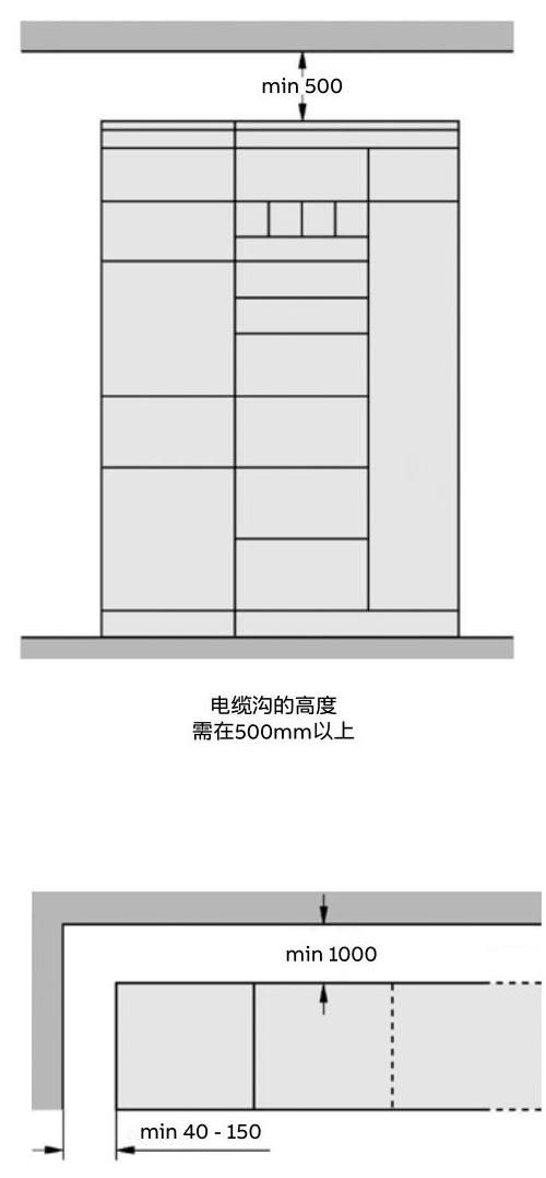 MDmax Low-voltage switchgear
