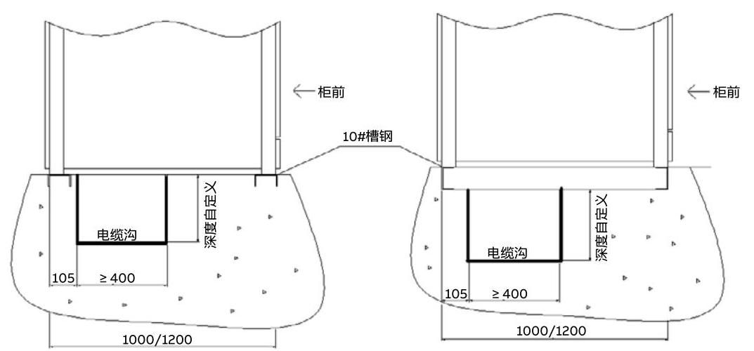 MDmax Low-voltage switchgear