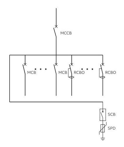 MDrail-E Low Voltage Distribution Panel