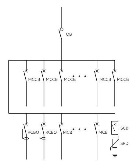 MDrail-E Low Voltage Distribution Panel