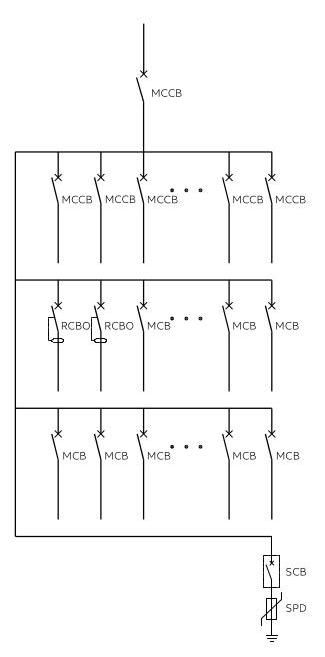 MDrail-E Low Voltage Distribution Panel