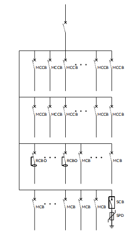 MDrail-E Low Voltage Distribution Panel