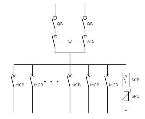 MDrail-E Low Voltage Distribution Panel