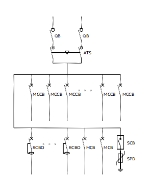 MDrail-E Low Voltage Distribution Panel