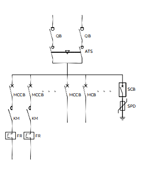 MDrail-E Low Voltage Distribution Panel