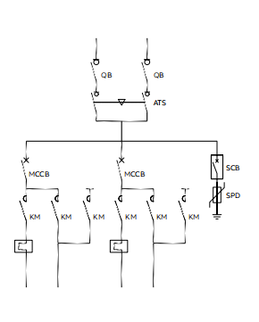 MDrail-E Low Voltage Distribution Panel