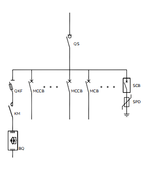 MDrail-E Low Voltage Distribution Panel