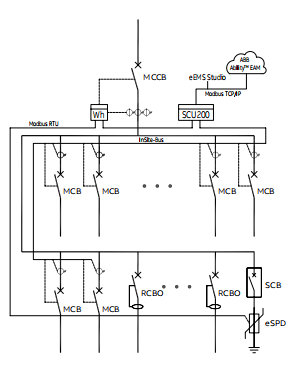 MDrail-E Low Voltage Distribution Panel