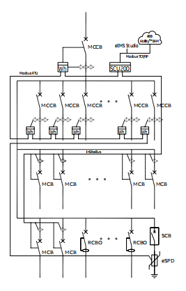 MDrail-E Low Voltage Distribution Panel