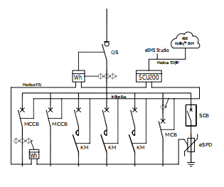 MDrail-E Low Voltage Distribution Panel