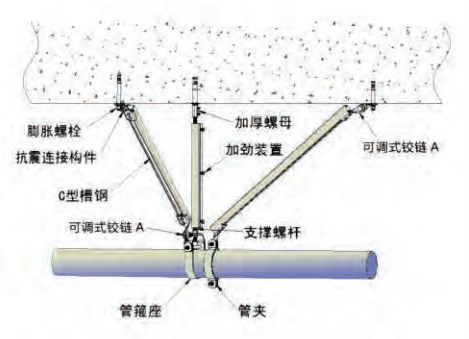 Seismic Support Systems