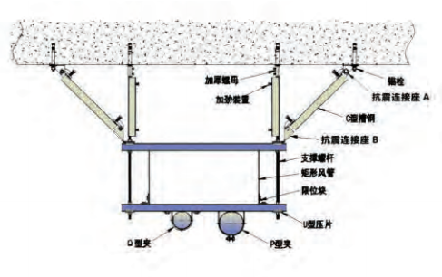 Seismic Support Systems
